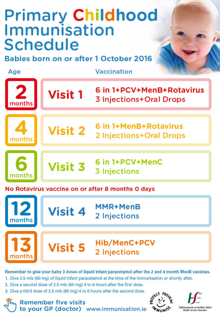 The Faythe Medical Centre Doctor Wexford GP Wexford Healthcare  - Conservative Vaccine Schedule