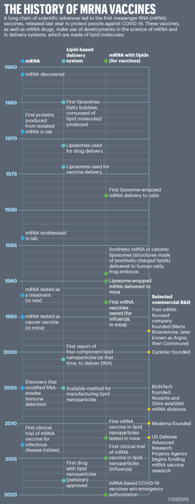 The Tangled History Of MRNA Vaccines - Vaccine Schedule 1970