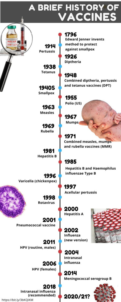 Timeline Do Vaccines Really Work Special reports Gulf News - Vaccine Schedule 80S Vs Now