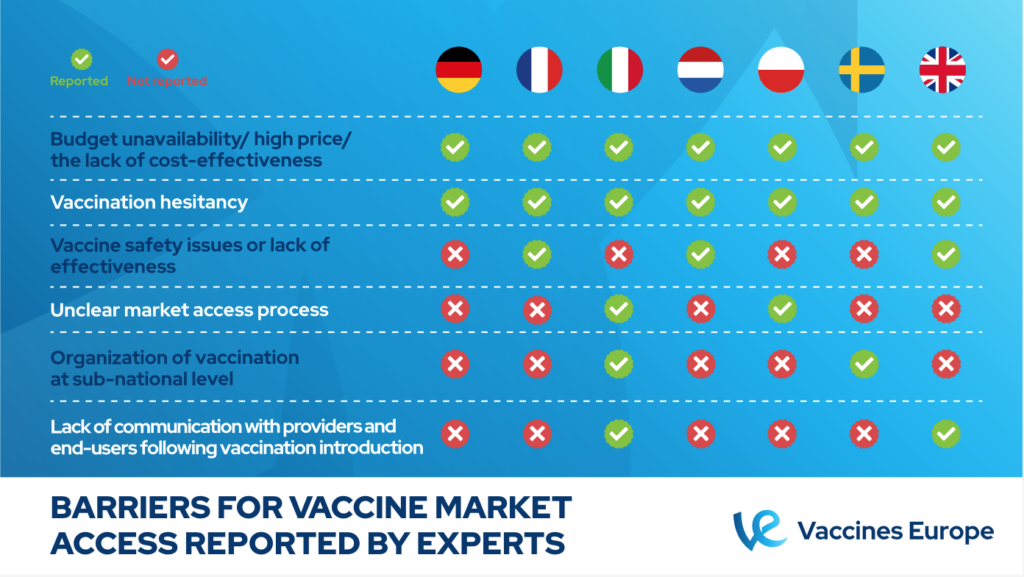 Transformative Period For Vaccines Access Pathways In Europe Vaccines  - Europe Vaccine Schedule