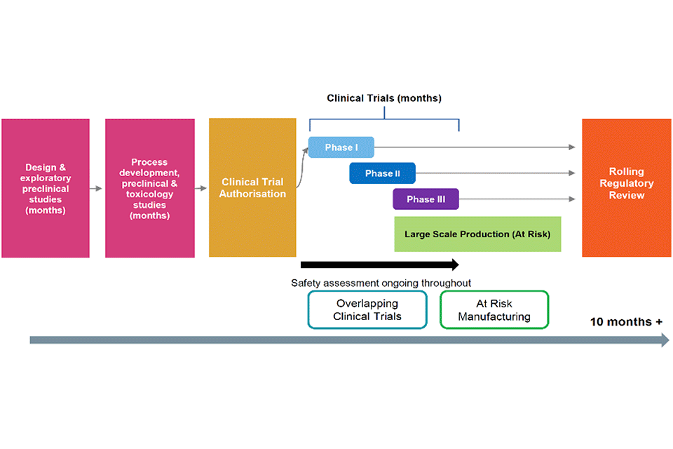 UK COVID 19 Vaccines Delivery Plan GOV UK - Accelerated Vaccine Schedule