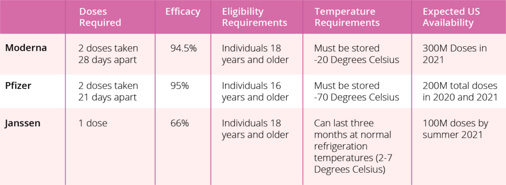 Understanding The New COVID 19 Vaccines FAQs On Pfizer Moderna And J  - Moderna Schedule Vaccine