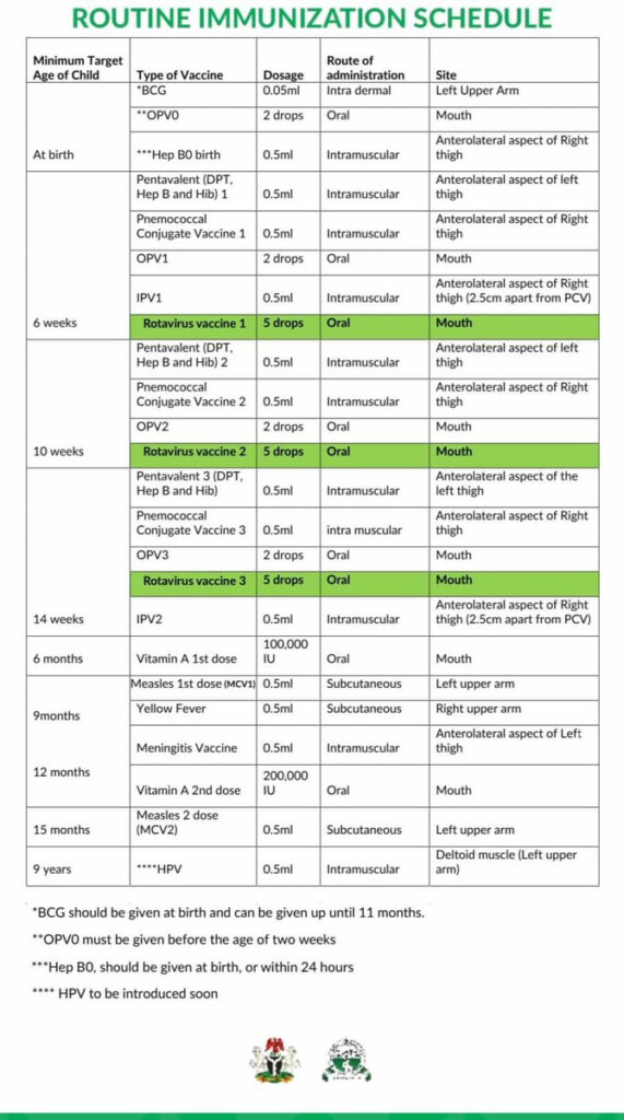 UNICEF Nigeria On Twitter RT NphcdaNG Familiarise Yourself With The  - Nigeria Vaccine Schedule