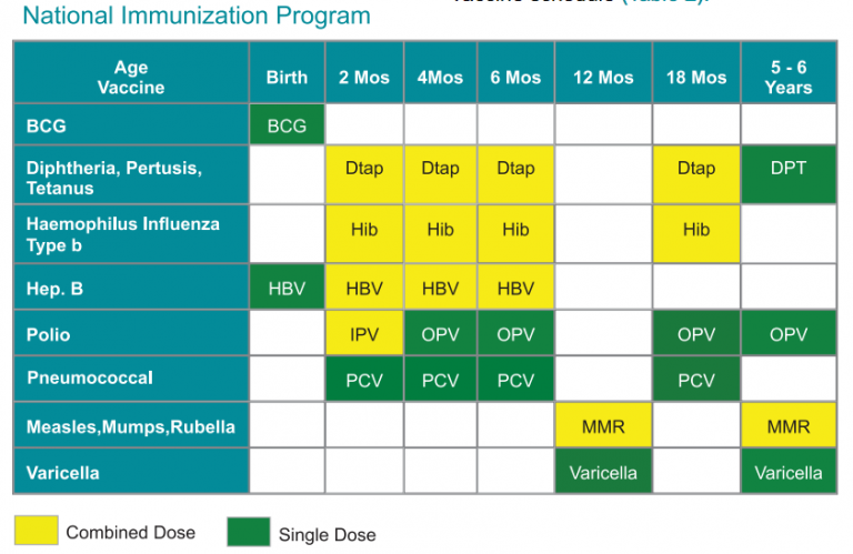 UPDATED Baby Vaccination Schedule In Dubai - Vaccination Schedule In Uae