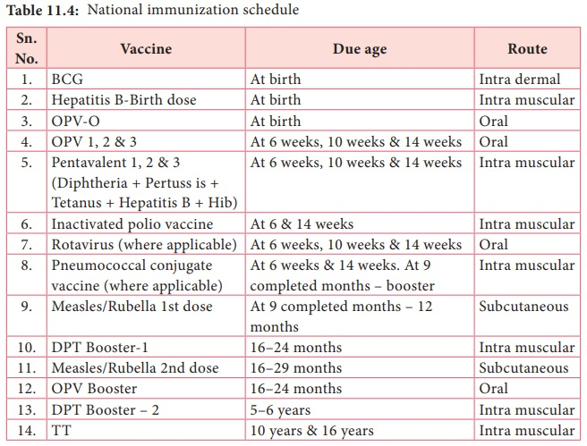 Updated National Immunization Schedule Chart Immunology - Immunization Schedule Vaccine