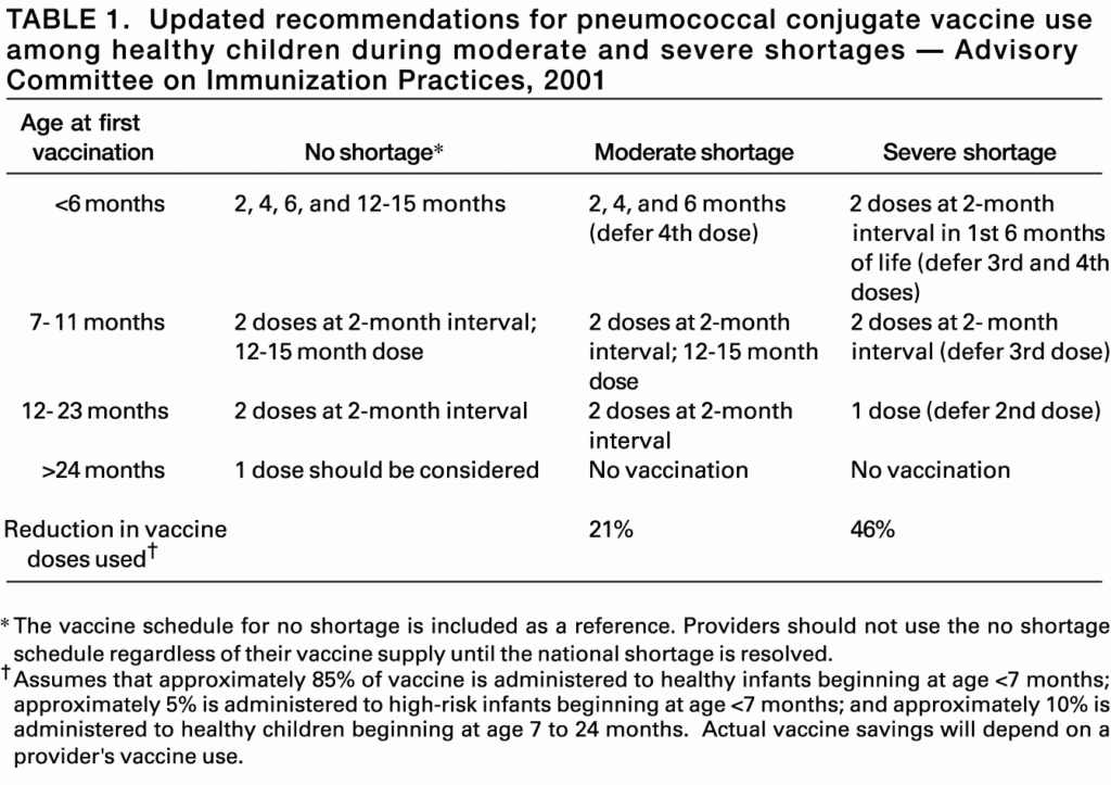 Updated Recommendations On The Use Of Pneumococcal Conjugate Vaccine In  - Pneumococcal Vaccine Schedule For Infants