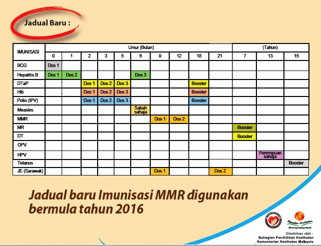 Upm Official Forms For Medical Facilities - Malaysian Vaccination Schedule