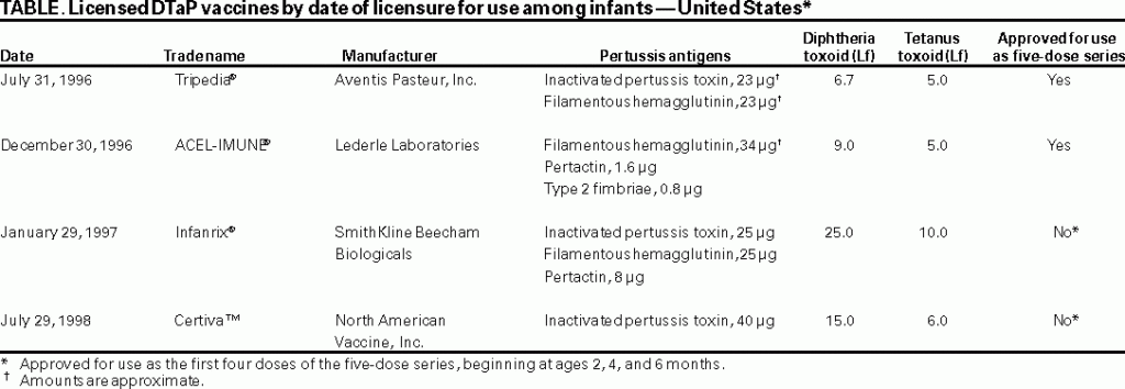 Use Of Diphtheria Toxoid Tetanus Toxoid Acellular Pertussis Vaccine As  - Tetanus Vaccine Dose Schedule