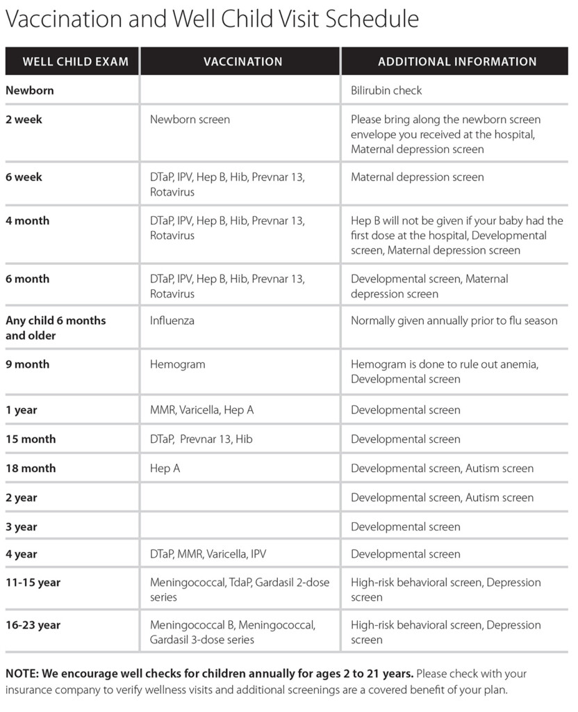 Vaccination And Well child Visit Schedule Eugene Pediatric Associates - 4 Month Visit Vaccine Schedule