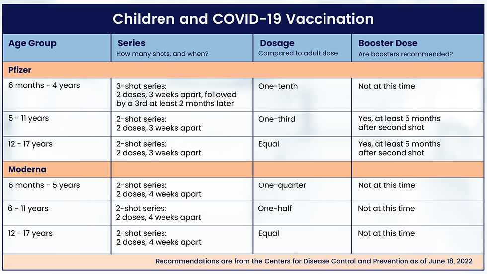 Vaccination Information For Children - Cdc Pfizer Vaccine Schedule