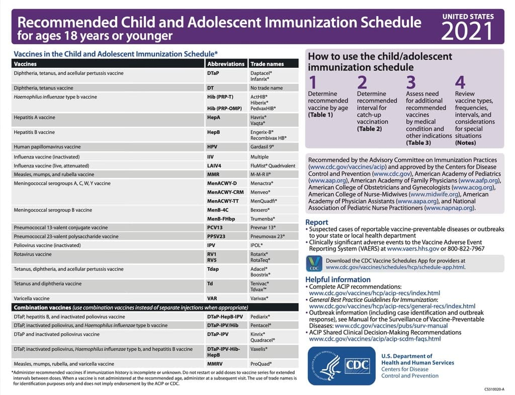 Vaccination Schedule Chapin Pediatrics - Current Vaccine Schedule Cdc