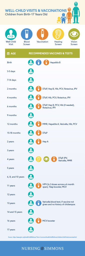 Vaccination Schedule For Children Simmons Online - Children'S Vaccine Schedule