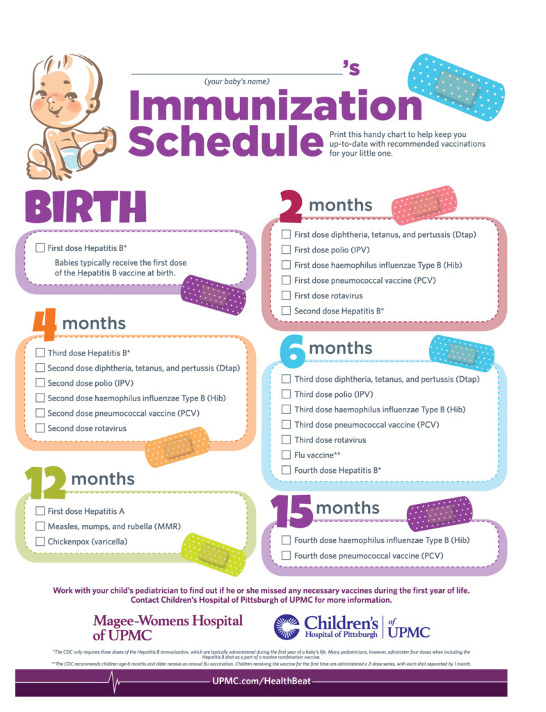 Vaccinations For Babies UPMC HealthBeat - Baby Vaccine Schedule Chart