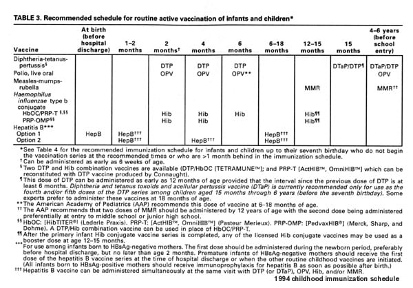 Vaccine Exemptions Rising In Hays San Marcos CISDs Community Impact  - Vaccine Schedule 1984