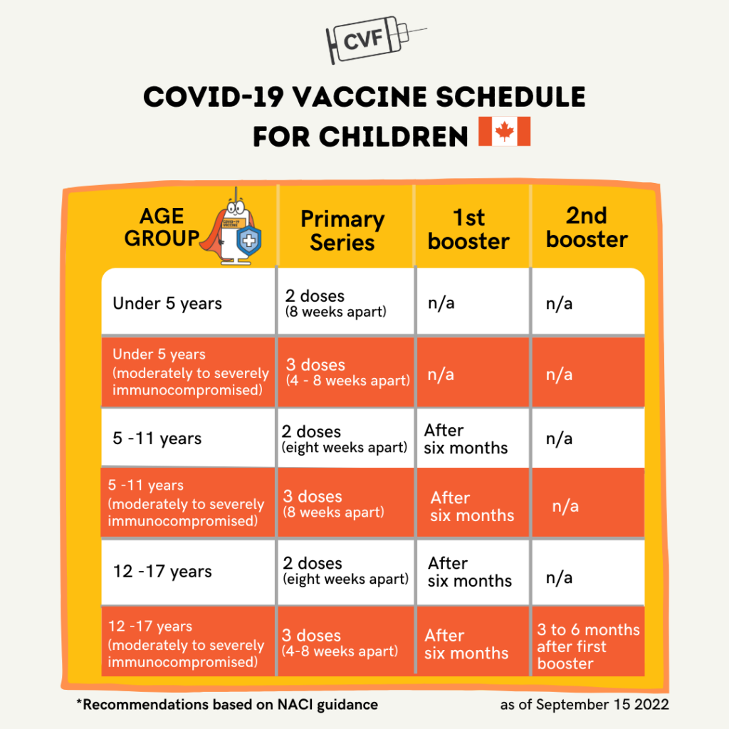 Vaccine Schedule For Children Ontario Association Of Children s Aid  - Childhood Vaccine Schedule Ontario