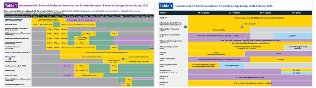 Vaccines And Immunizations CDC - Vaccination Schedule In Florida