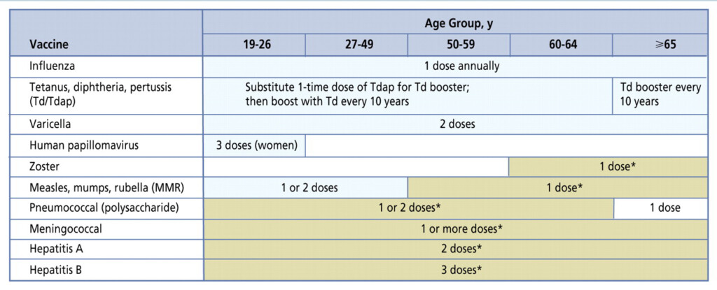 Vaccines For Measles Mumps Rubella Varicella And Herpes Zoster  - Measles Mumps Rubella Vaccine Schedule