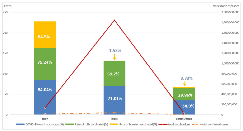 Vaccines Free Full Text Comparison Of COVID 19 Vaccine Policies In  - Vaccine Schedule In Italy