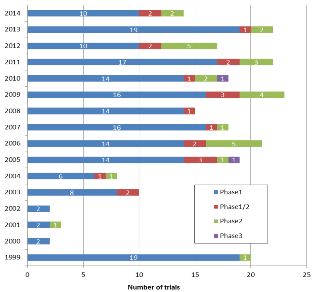 Vaccines Free Full Text Comparison Of Current Regulatory Status For  - Us Vaccine Schedule Vs Europe