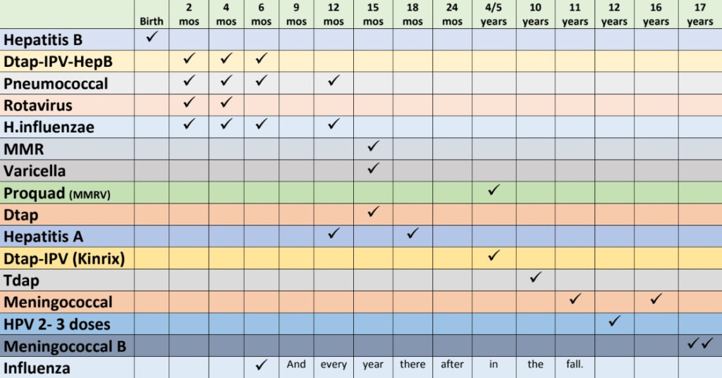 Vaccines Penfield Pediatrics LLC - 1 Year Vaccine Schedule