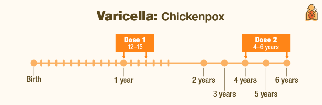 Vaccines Your Child Needs By Age 6 HealthyChildren - Varicella Vaccine Dosing Schedule