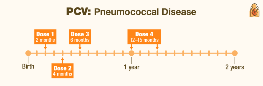 Vaccines Your Child Needs By Age 6 HealthyChildren - 6 Month Old Vaccine Schedule