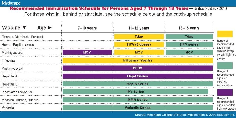 Varicella Vaccine Schedule Cdc - Varicella Zoster Vaccine Schedule Adults