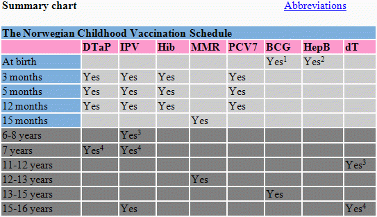 Varicella Vaccine Schedule For Children - Varicella Vaccine Schedule Pediatric