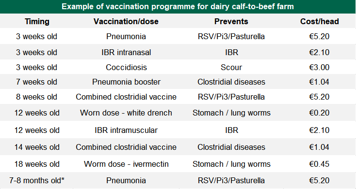 Video The Importance Of Vaccination As Part Of A Herd Health Plan  - Dairy Calf Vaccination Schedule