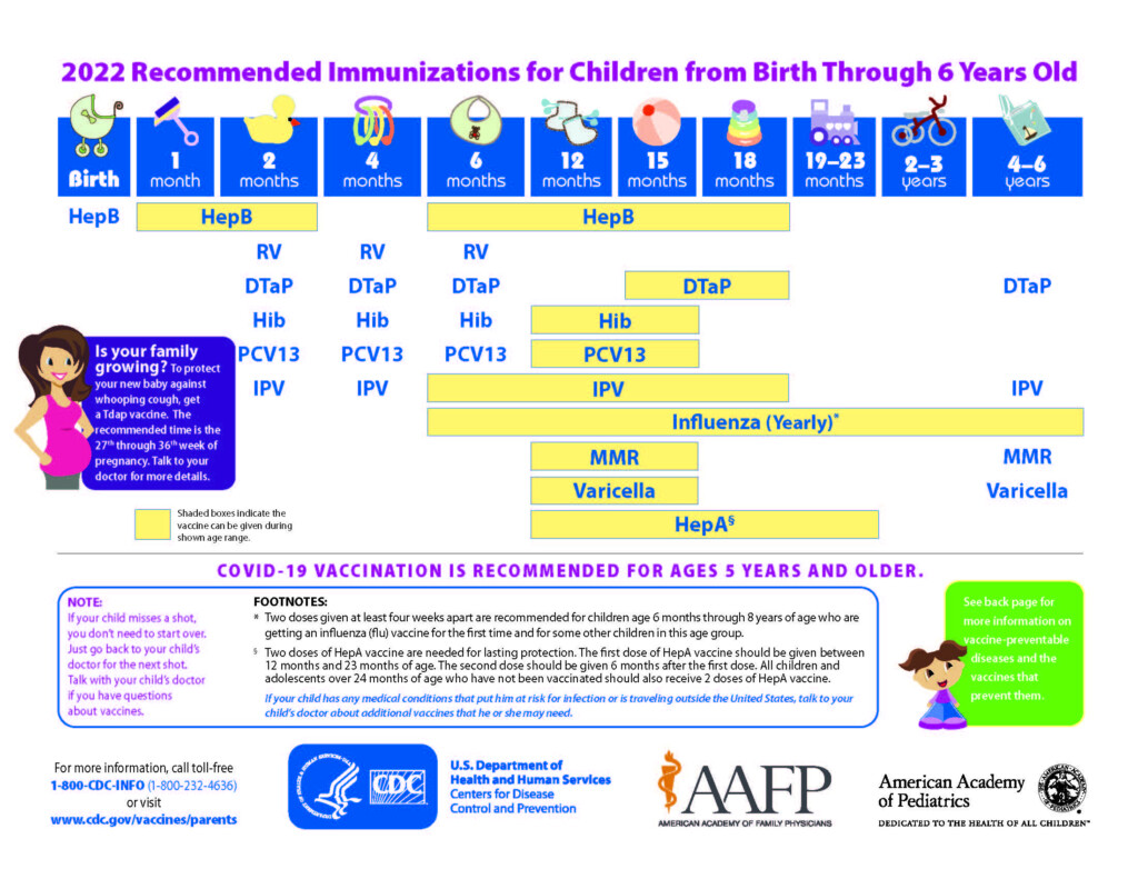 Wayne County Immunizations - Nj Vaccine Schedule