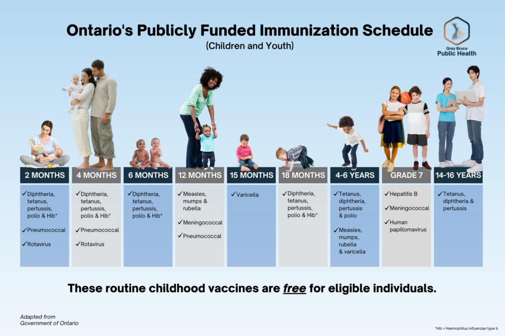 When And Where - Vaccine Schedule In Israel