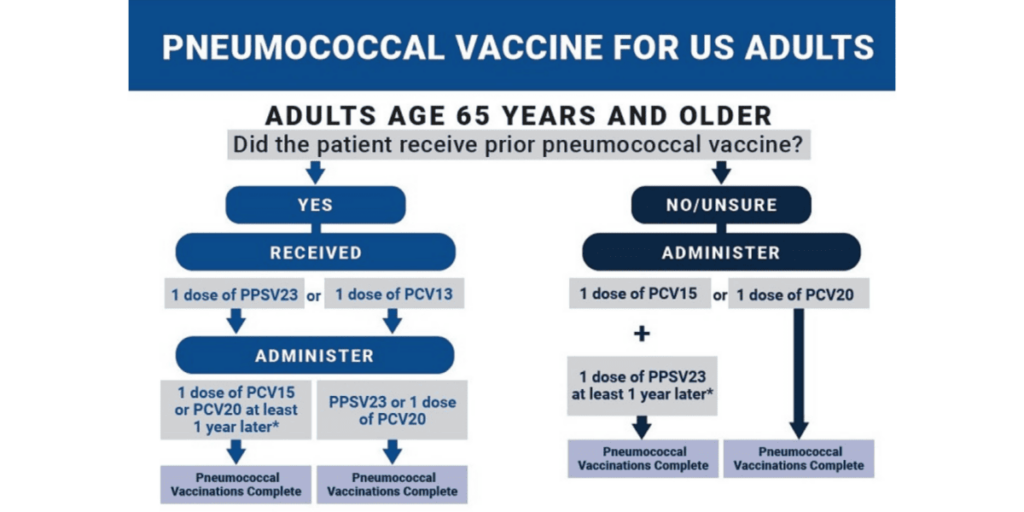 When It Comes To Immunization Adults Are Not Just Grown Up Children NFID - Pneumovax Vaccine Schedule