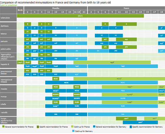 When Should My Child Be Vaccinated VaccinesToday - France Vaccine Schedule