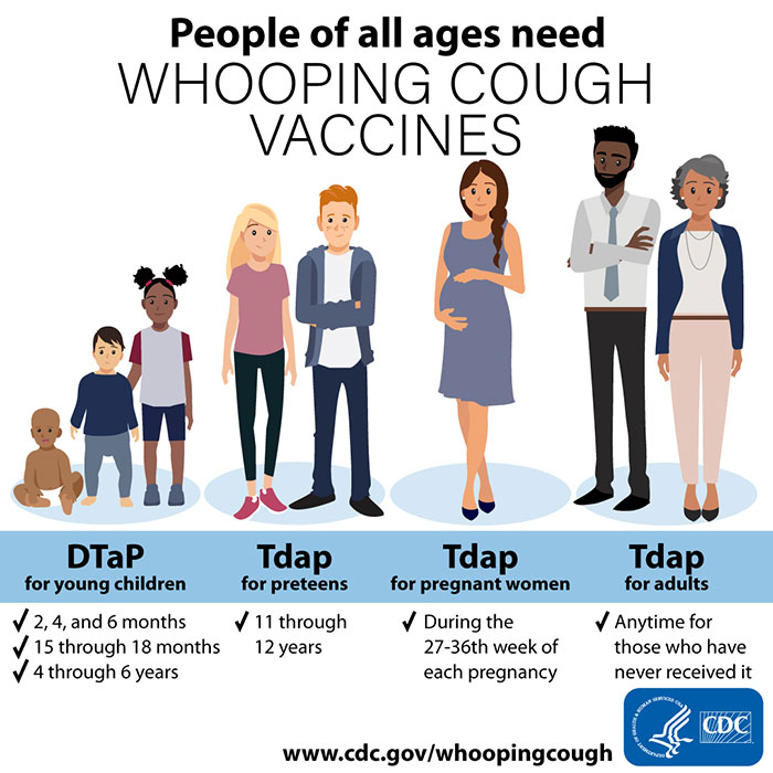 Whooping Cough Vaccination Pertussis CDC - Schedule Whooping Cough Vaccine