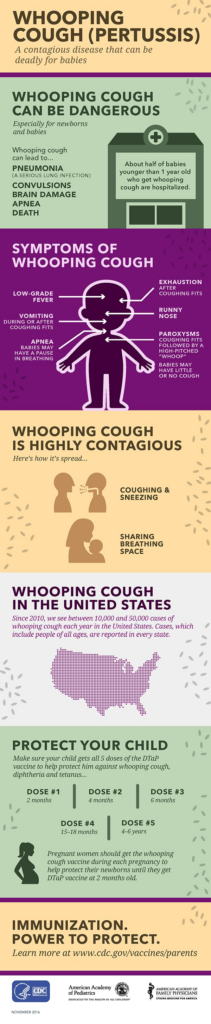 Whooping Cough Vaccine Preventable Diseases Infographic CDC - Whooping Cough Vaccine Schedule