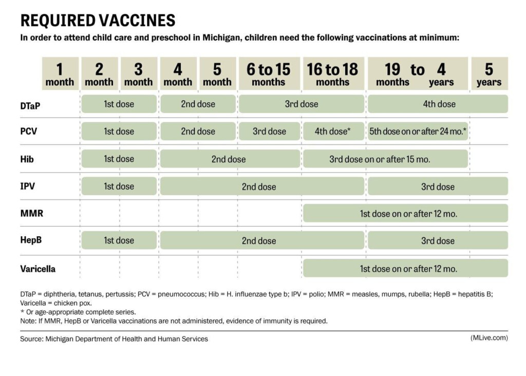 Why Delayed Vaccination Schedules Are A Bad Idea Mlive - Dr Sears Alternative Vaccine Schedule Chart