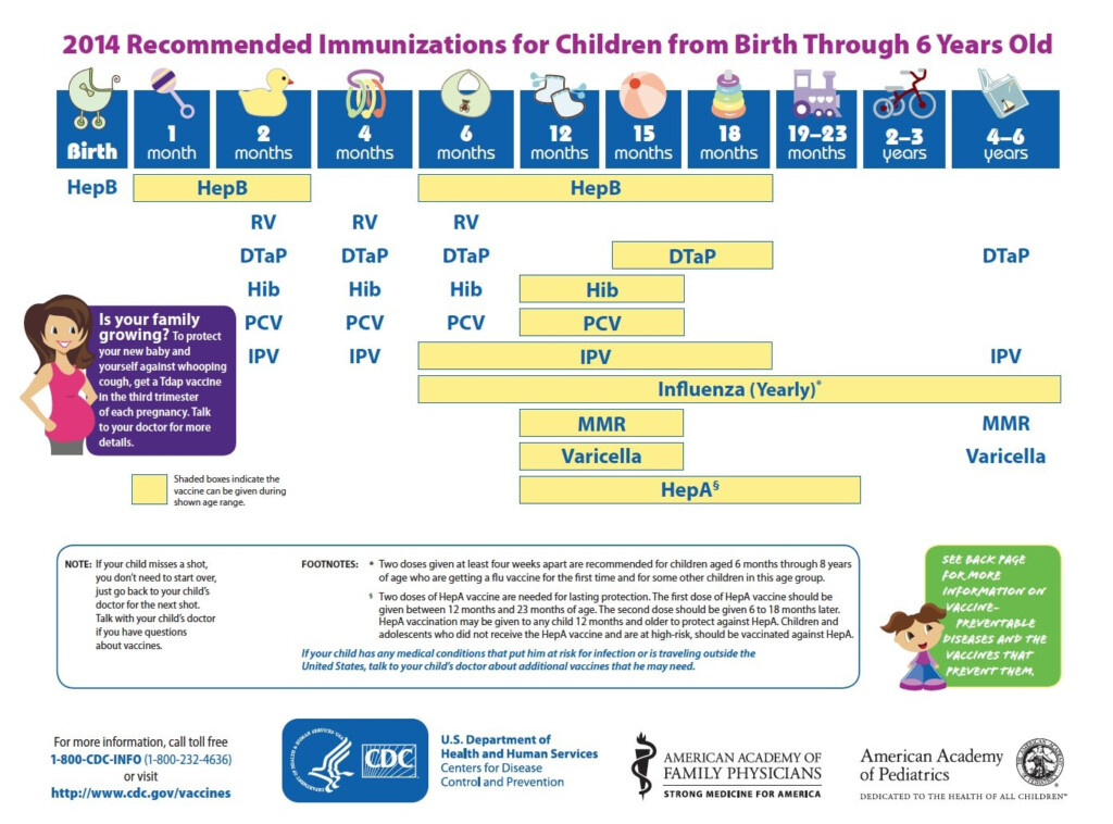 Why We Vaccinate saving Children s Lives From Meningitis - Meningococcal Vaccination Schedule