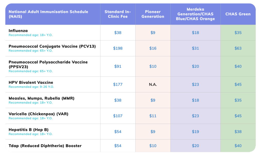 Your Guide To Affordable Preventive Healthcare In Singapore Blog  - Mmr Vaccine Schedule Singapore