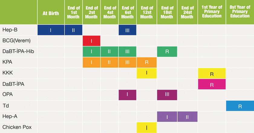  zbey Hijyenik - Peacock Vaccination Schedule