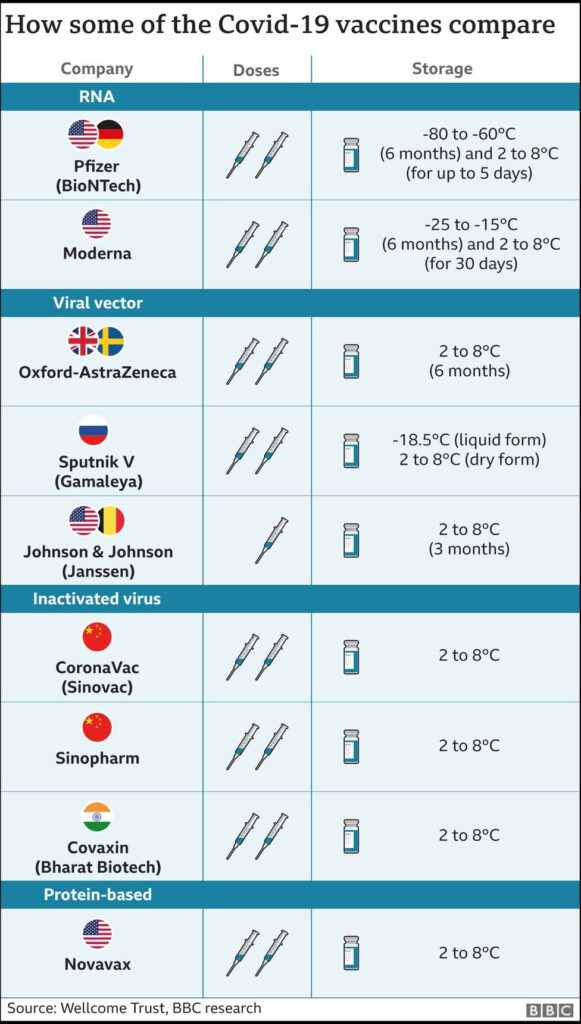 Zydus Cadila India Approves World s First DNA Covid Vaccine BBC News - Chinese Vaccination Schedule